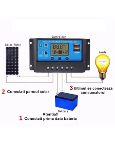 Control acces si accesorii 2